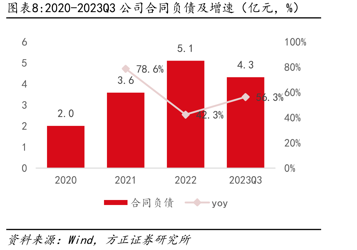 金徽酒2022年营销方式_第3页