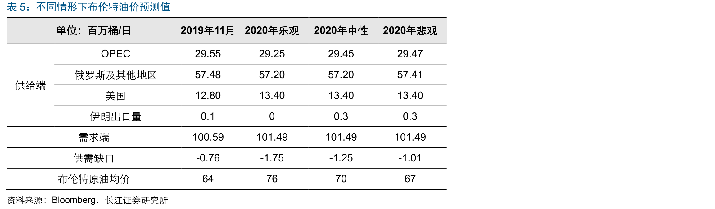 社零增速较2018年全年下行0.88pct_第2页