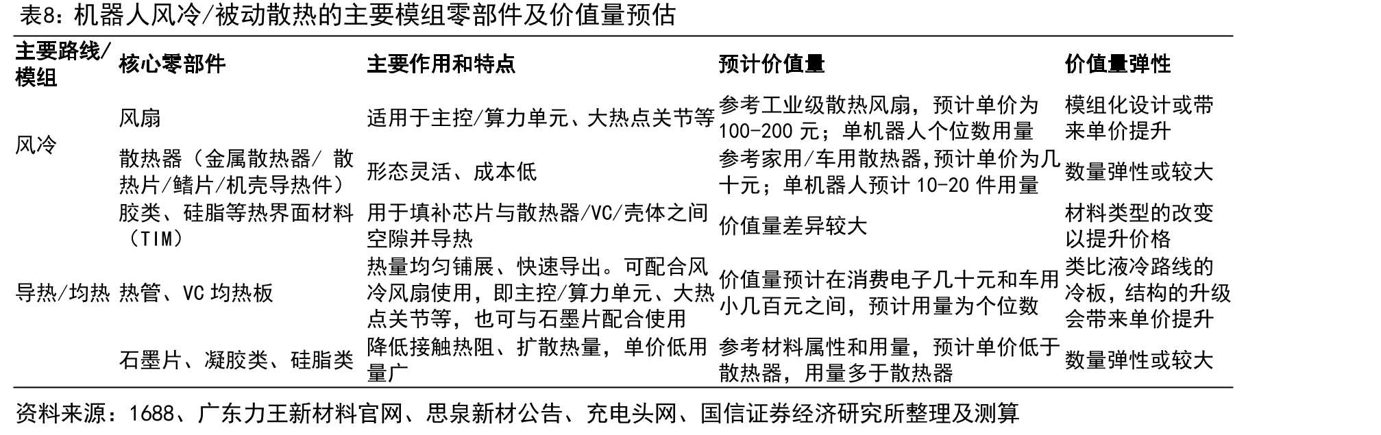以GB200NVL72机柜132kW额定功率（不考虑冗余）测算液冷一次侧的BOM成本_第4页