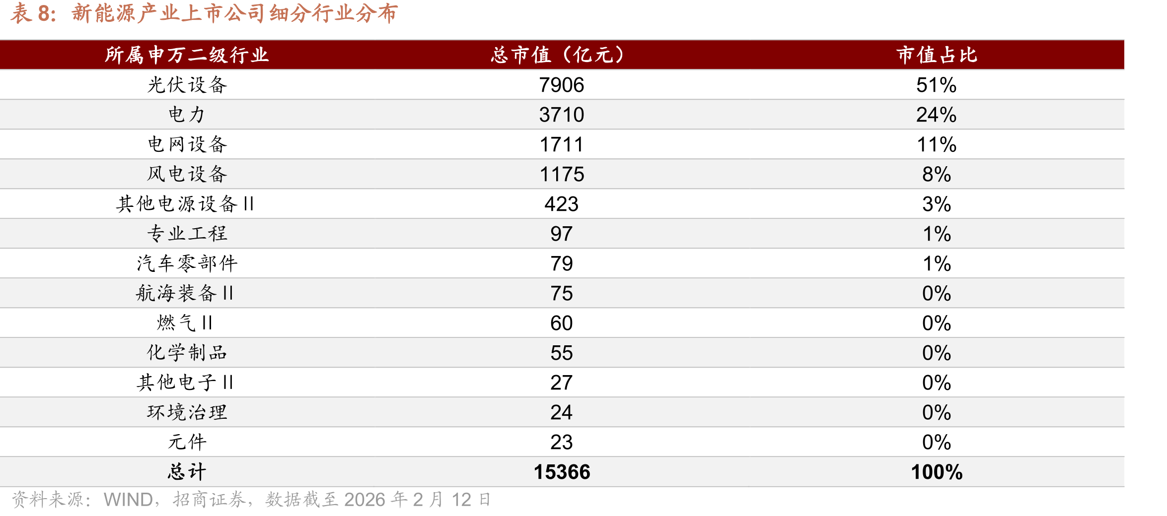 2021年以来科创债净融资额_第5页