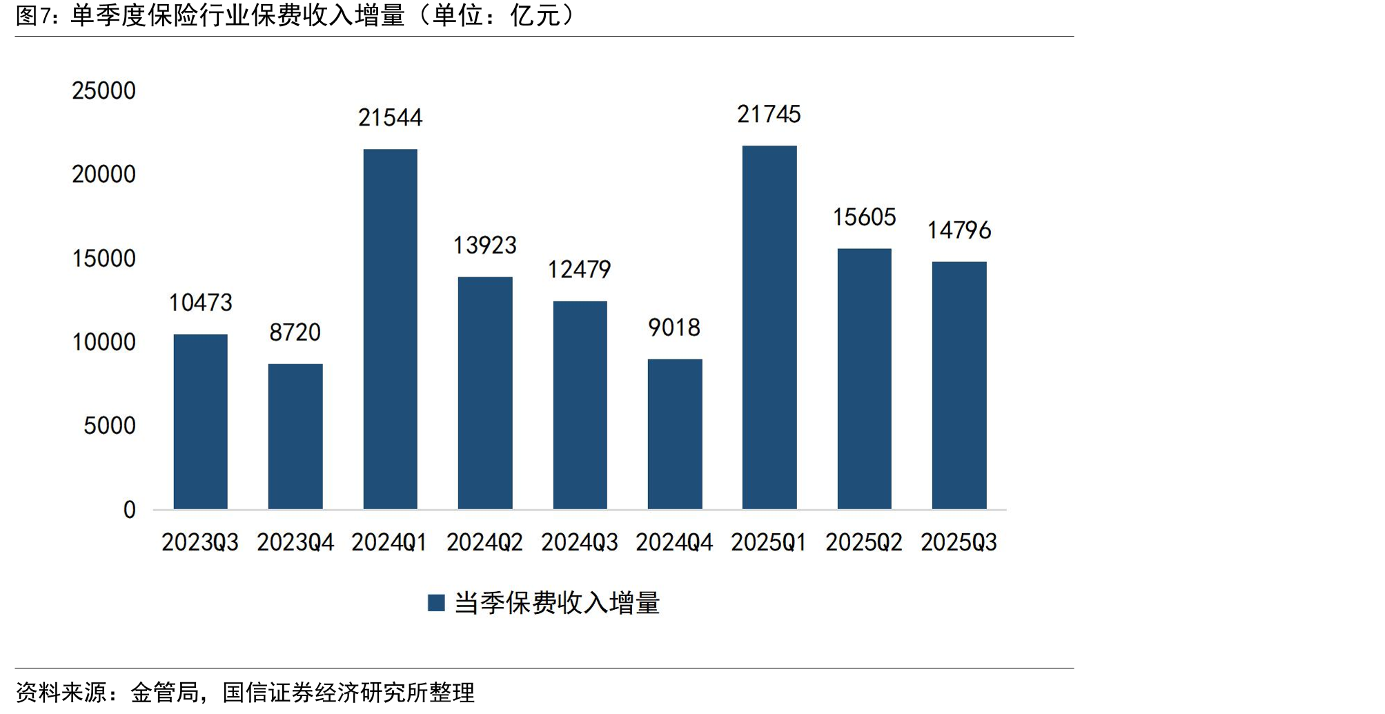 中国工商银行部分存款利率（单位：%）_第4页