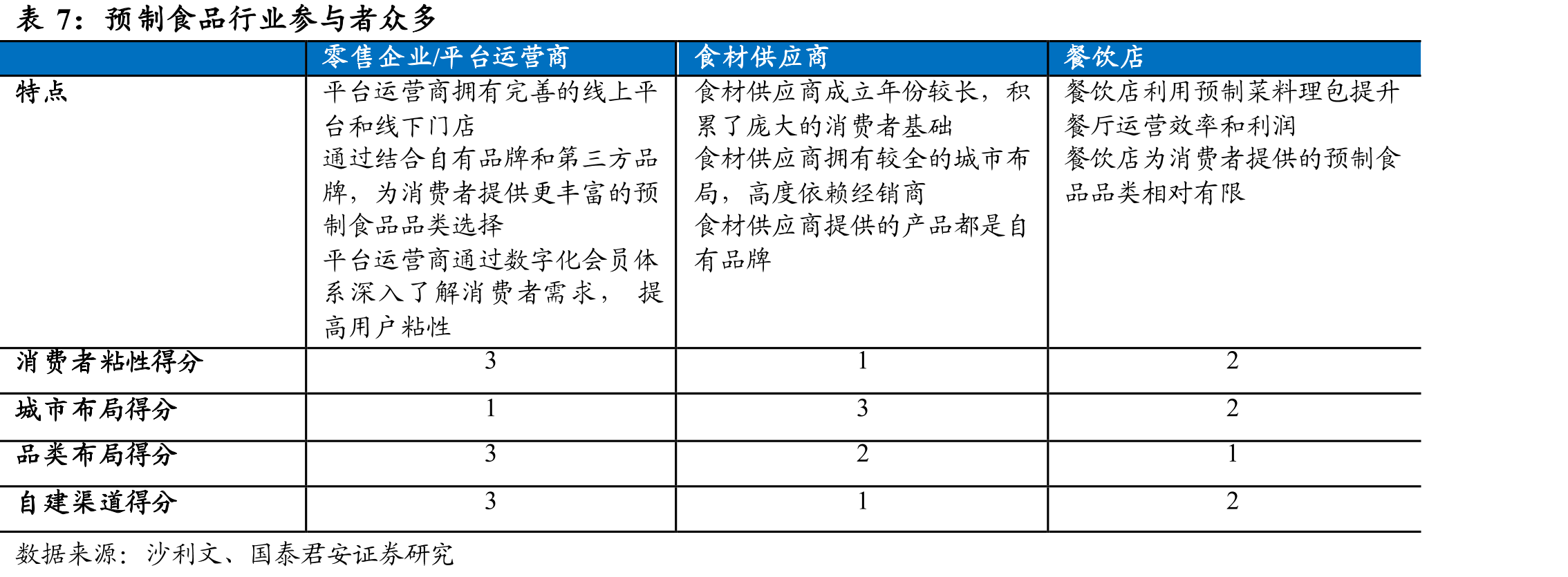 锅圈供应商包括安井及三全等知名品牌_第4页