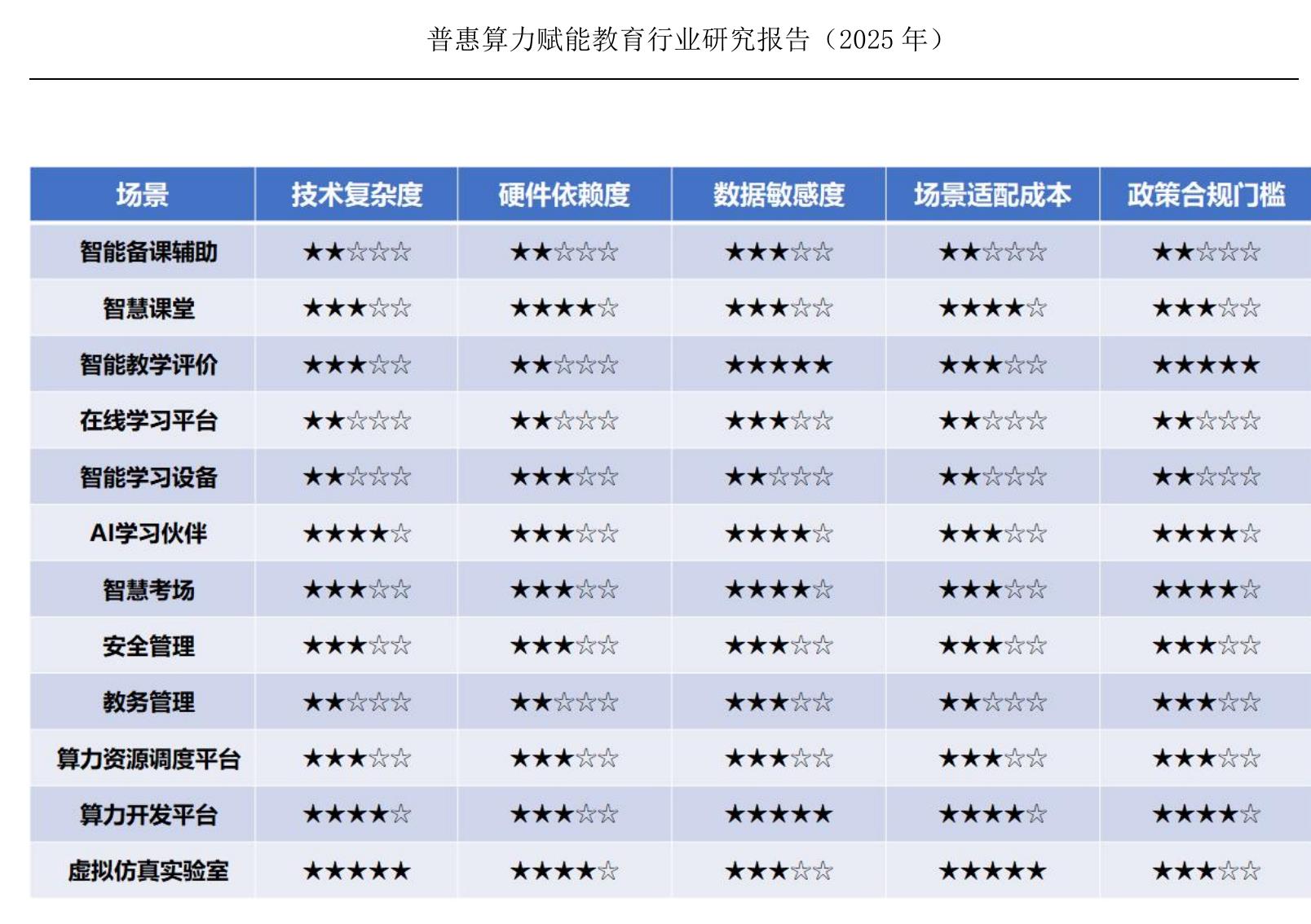 图1教育信息化发展历程_第4页