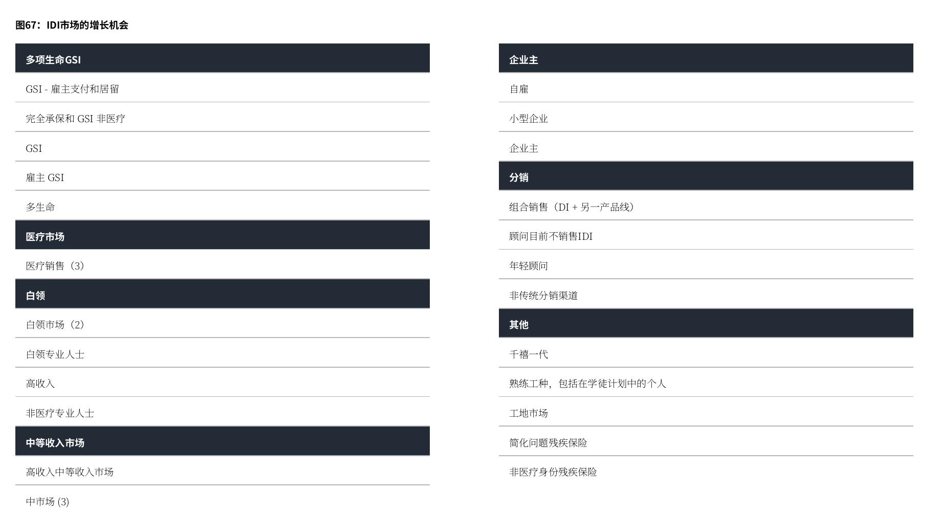 图42：雇主支付（强制性）GSI要求，2025_第3页