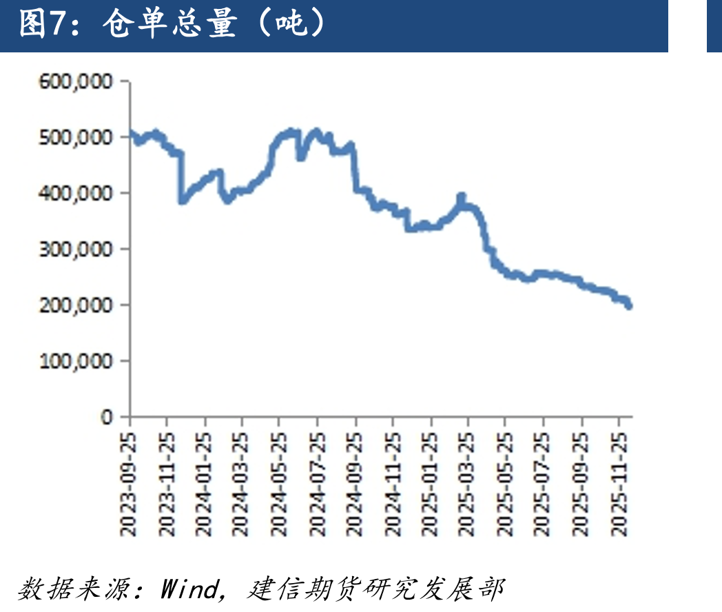 白卡纸和白板纸价格及价差（元/吨）_第5页