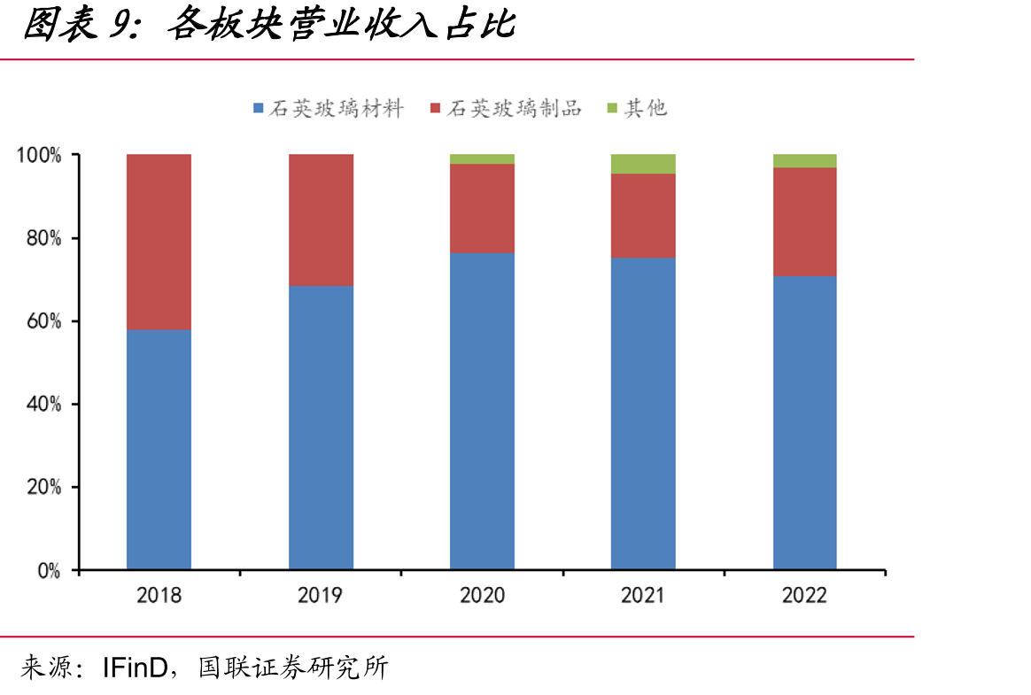 菲利华股权结构（截至2023年3月31日）_第2页