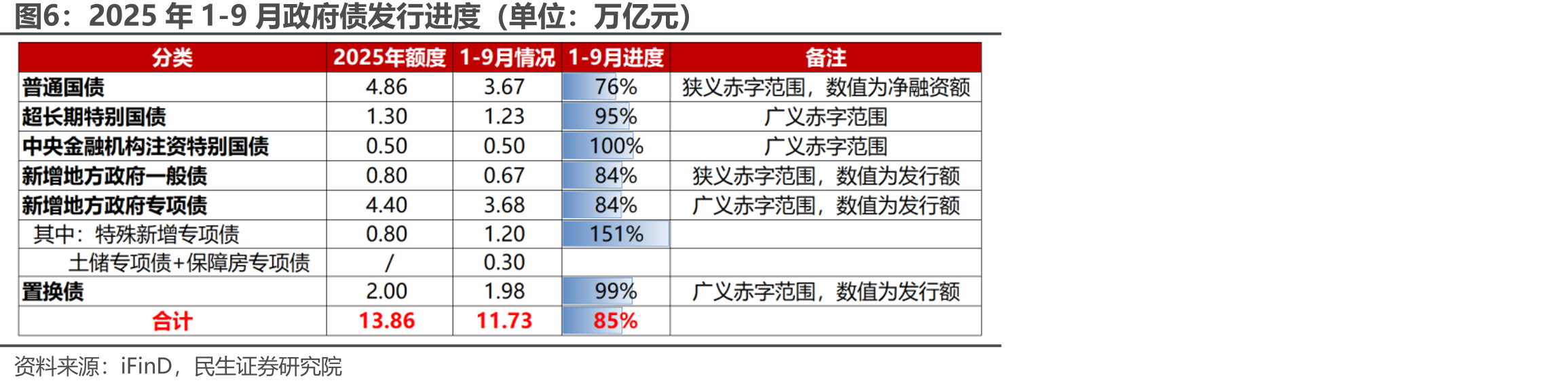 10月9日-10月11日资金面影响因素（单位：亿元）_第5页