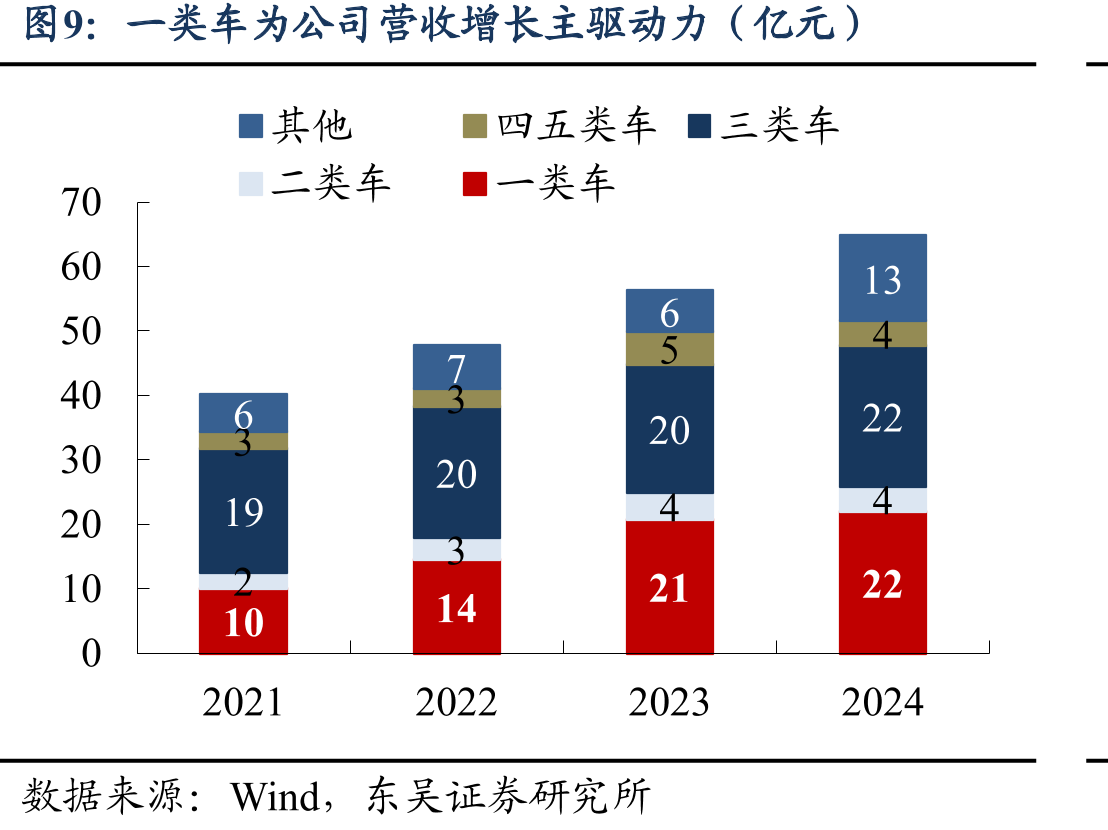叉车无人化的技术迭代和商业模式预测：向去集成化发展、向中小企业渗透_第2页