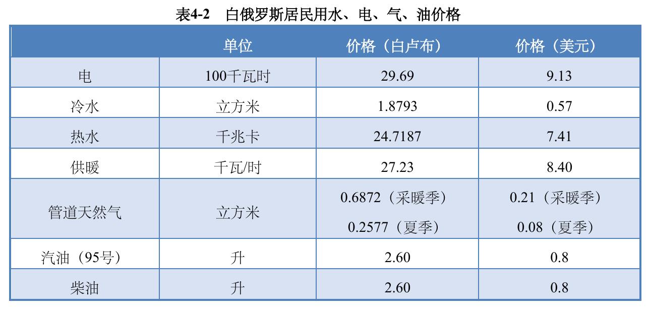 (2）白俄罗斯各国家委员会（部分）_第4页