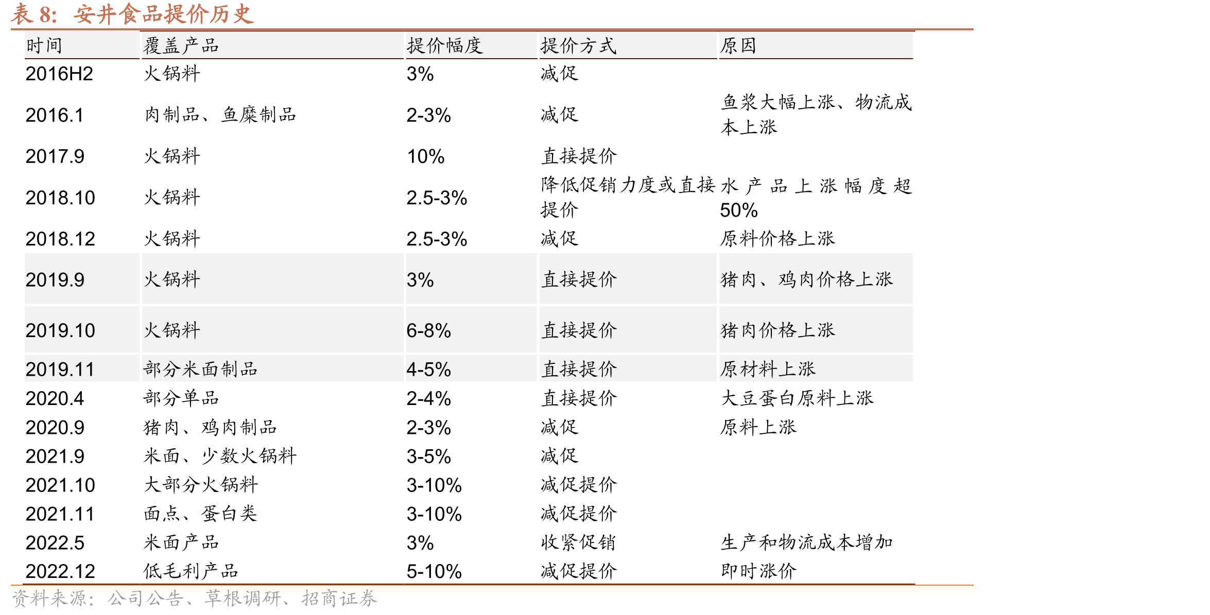 2012-2021年小龙虾养殖产量与增速（万吨）_第3页