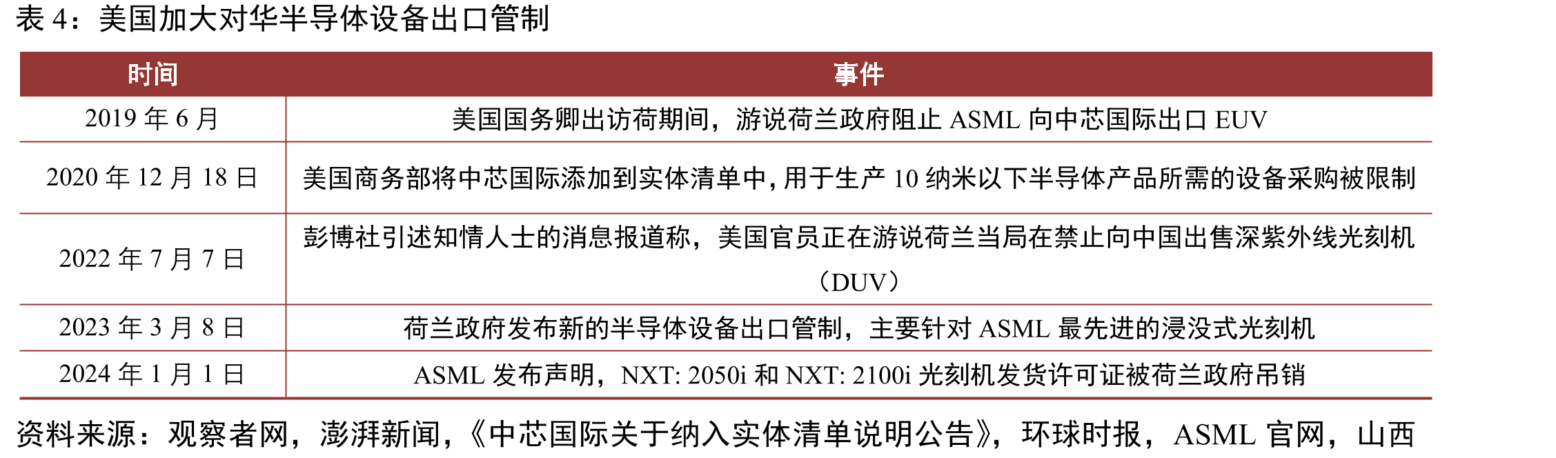 4Q24-4Q25中国大陆主要晶圆厂扩产计划_第3页