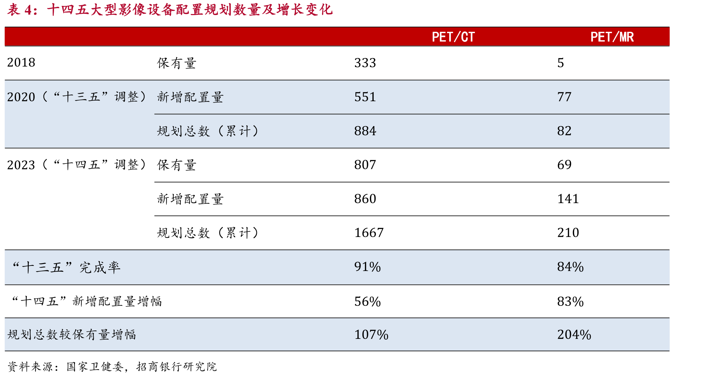 2022年DSA竞争格局(新增市场)_第5页
