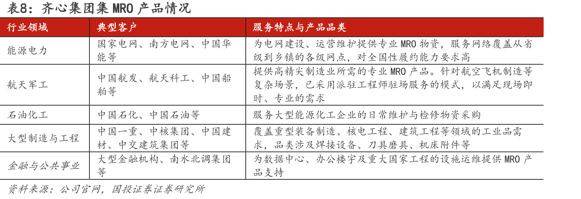 图10.中国数字化采购总额及渗透率_第3页