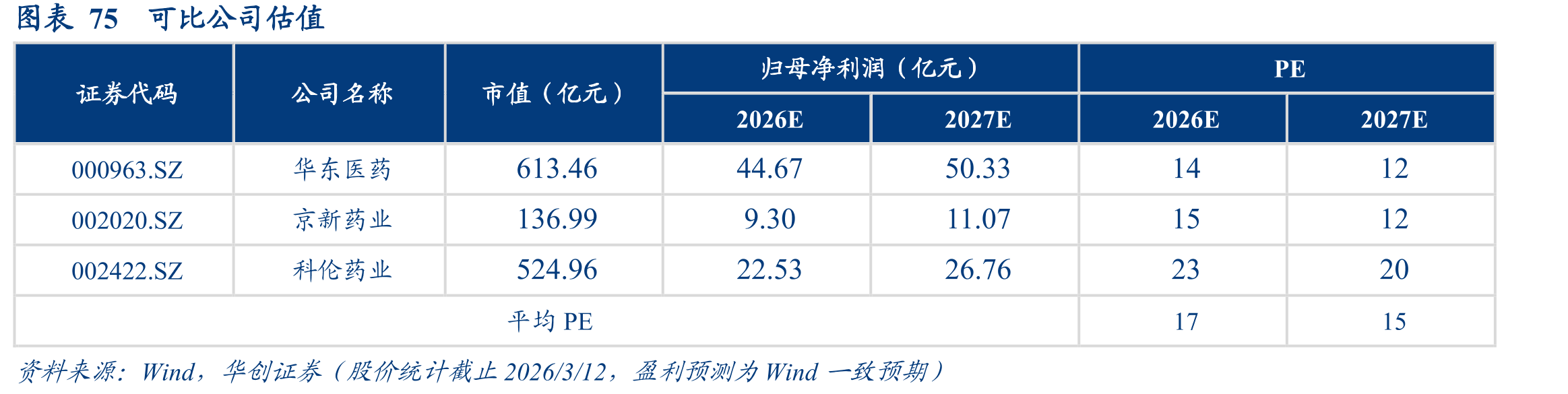 图表46中国曲普瑞林微球研发格局_第4页