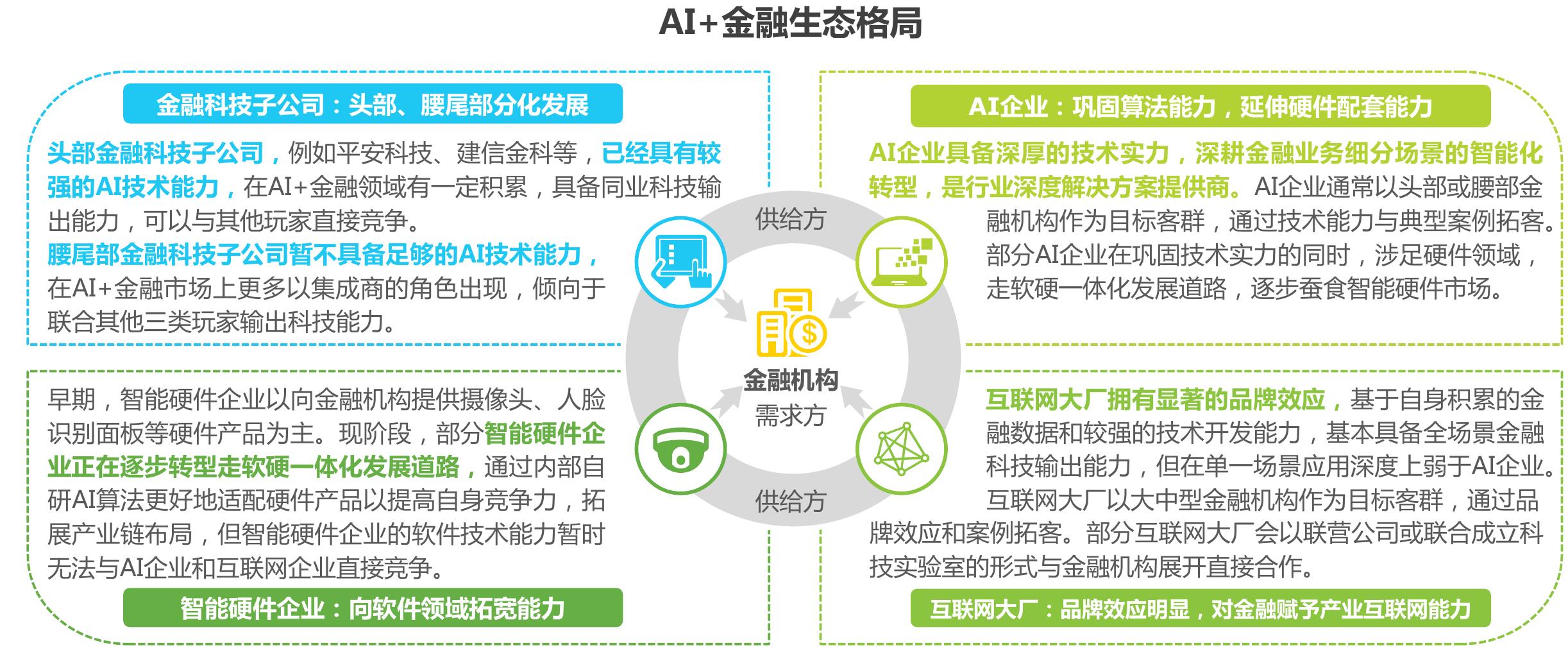 2019-2026年中国金融知识图谱核心市场规模_第3页