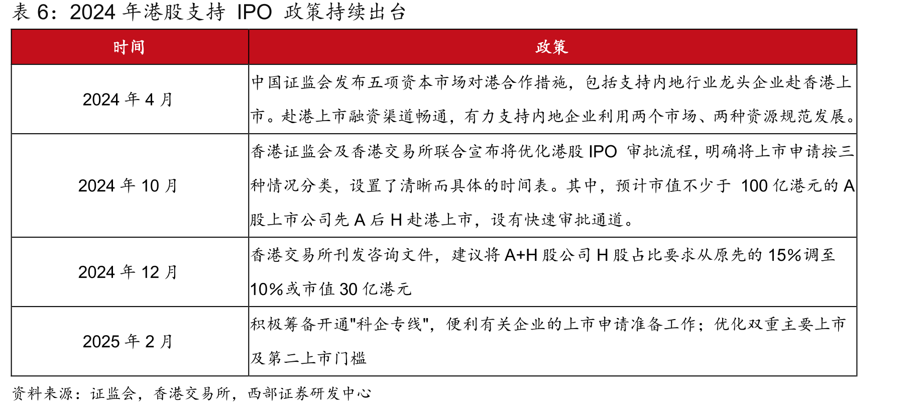 2024年交易及交易系统使用费和结算费占比约73%_第4页