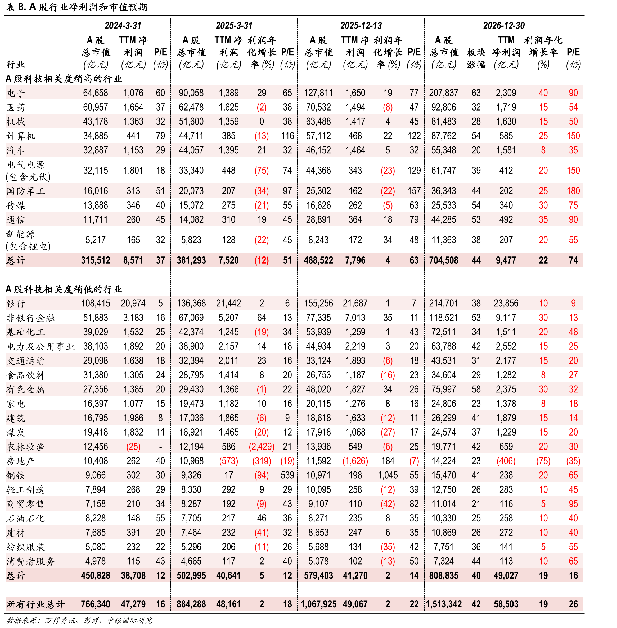 图表2.中国经济季度增速及预测_第2页