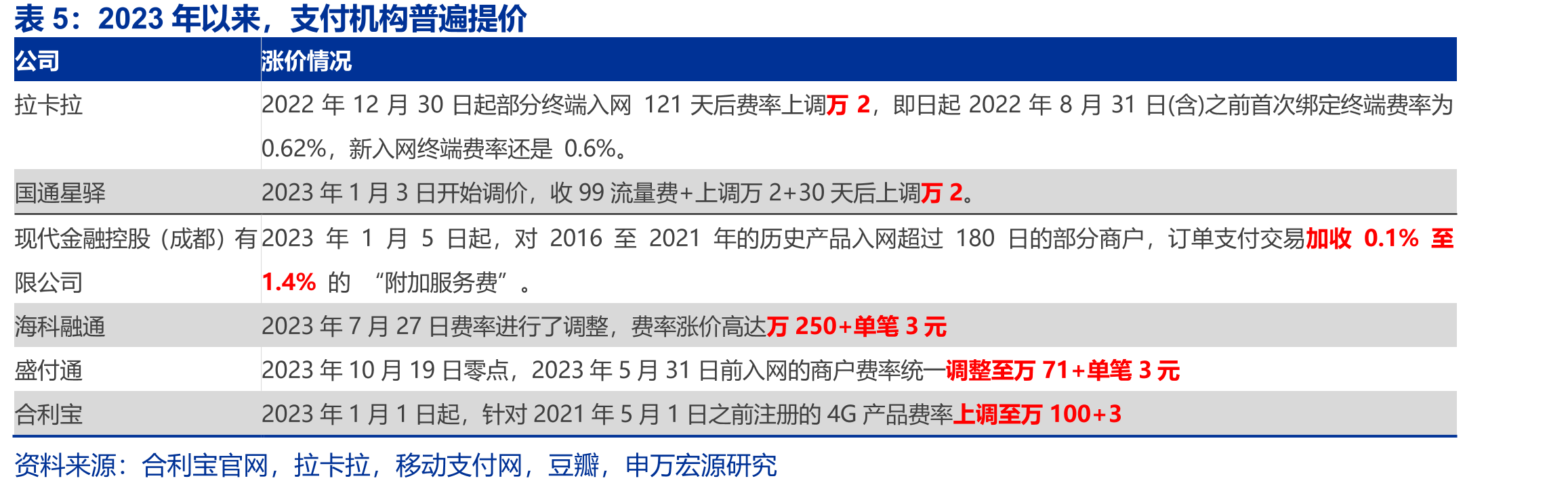 以POS机具为基础，向软件化、智能化、产业链整合、出海方向发展_第4页