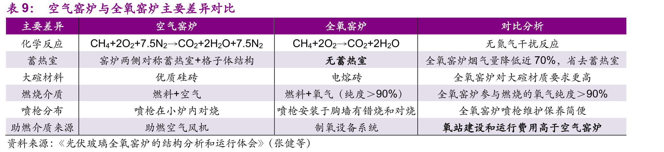 常见的减反射膜材料折射率，以及达到理想折射率需要的孔隙率_第2页