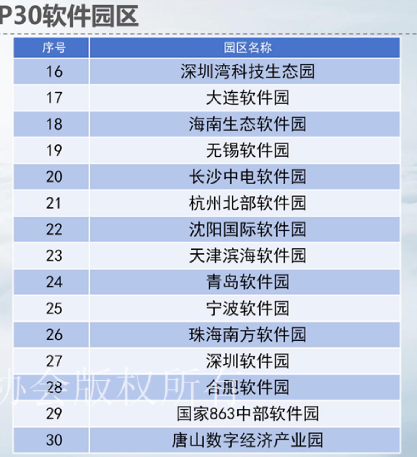 1.人才补贴2.税收优惠政策3.上市融资奖励4.开展国际合作专项基_第3页