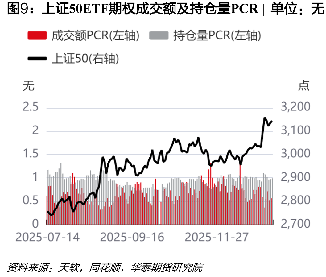 中证500ETF期权（沪市）波指VIX|单位：%_第5页
