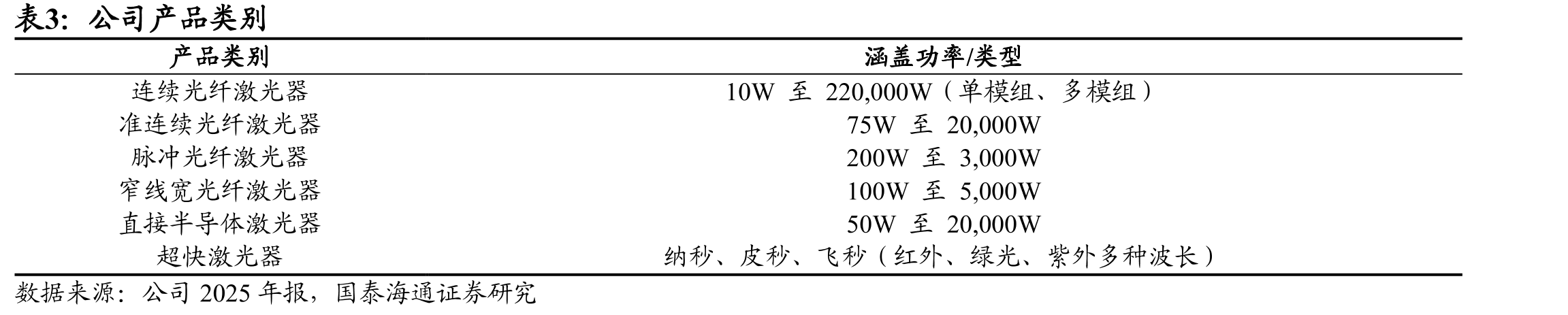 2026年推出500W3D打印连续光纤激光器与500W连续绿光激光器_第5页