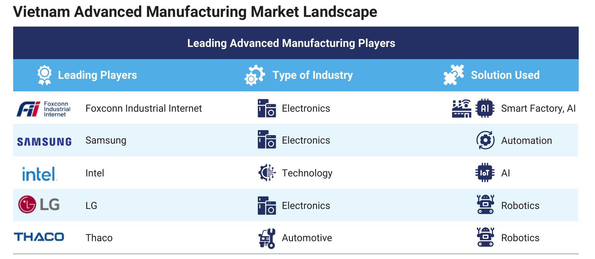 Key Macro Indicators 2024_第5页
