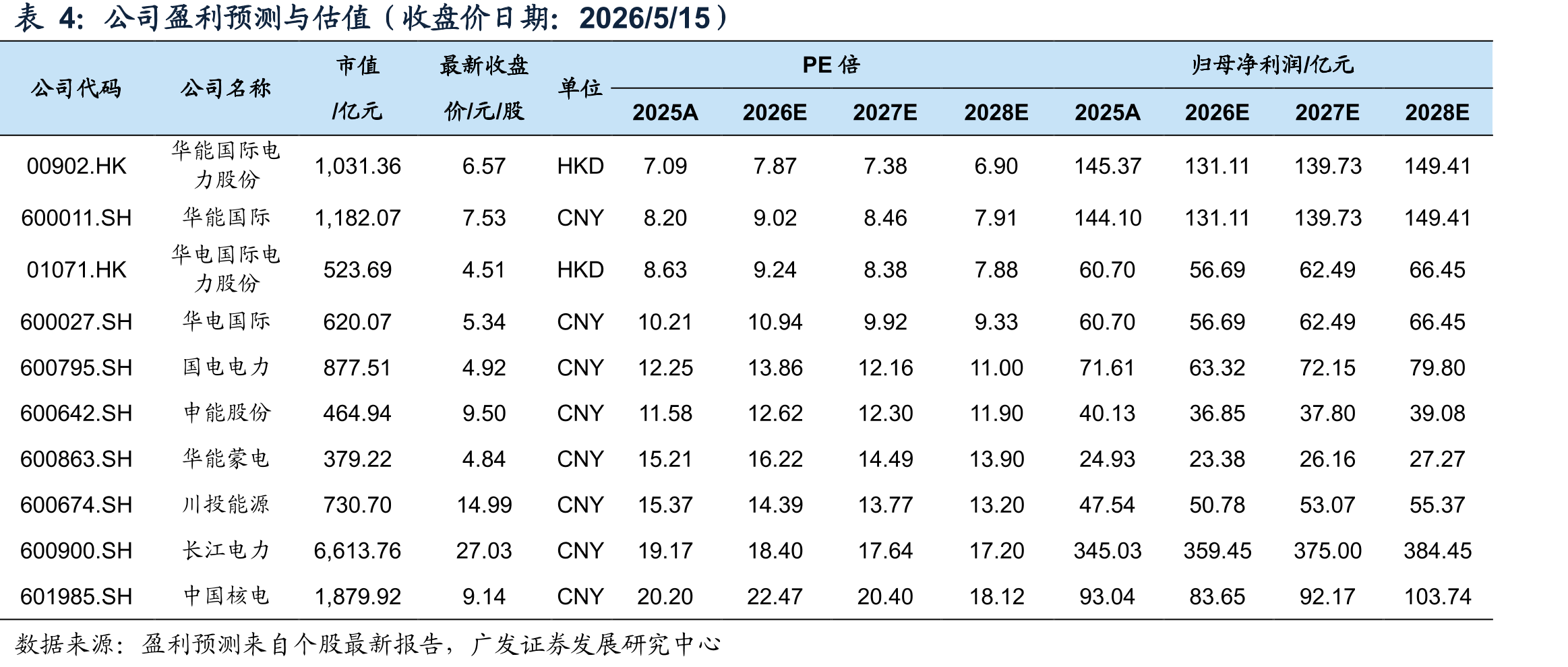 2026年秦皇岛动力煤价格持续回升（Q5500，元/吨）_第4页