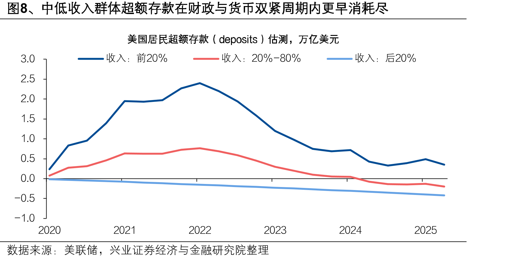 图21、AI四大巨头CAPEX贡献2026年经济增长约三分之一_第3页