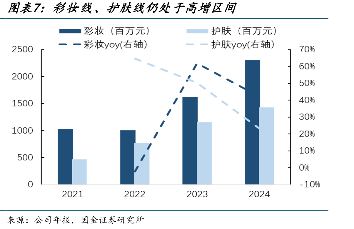 2023年前五大香水集团的市占率合计达_第4页
