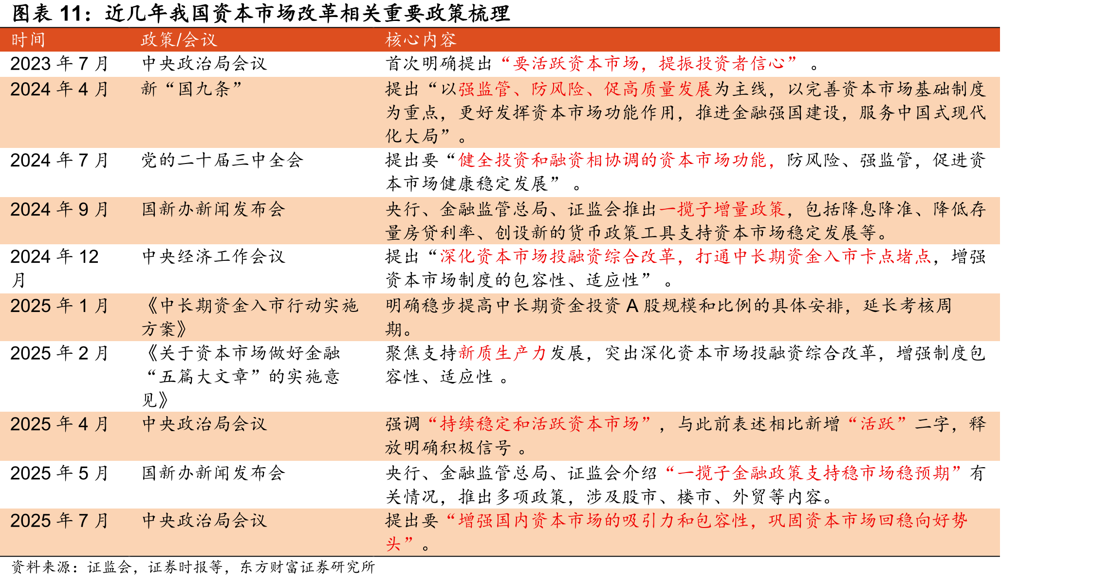 近几年我国资本市场改革相关重要政策梳理