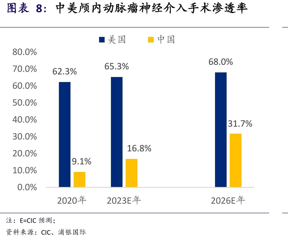 我国脑卒中及脑动脉粥样硬化狭窄患者_第4页