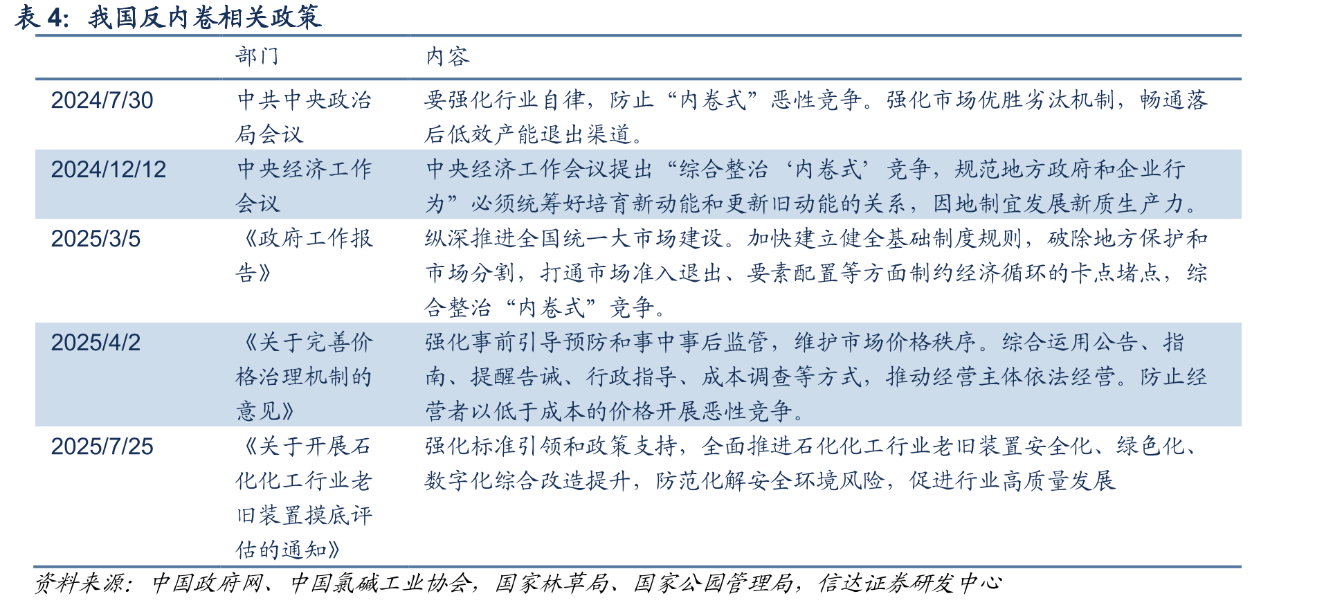 纯碱国际贸易流向_第4页