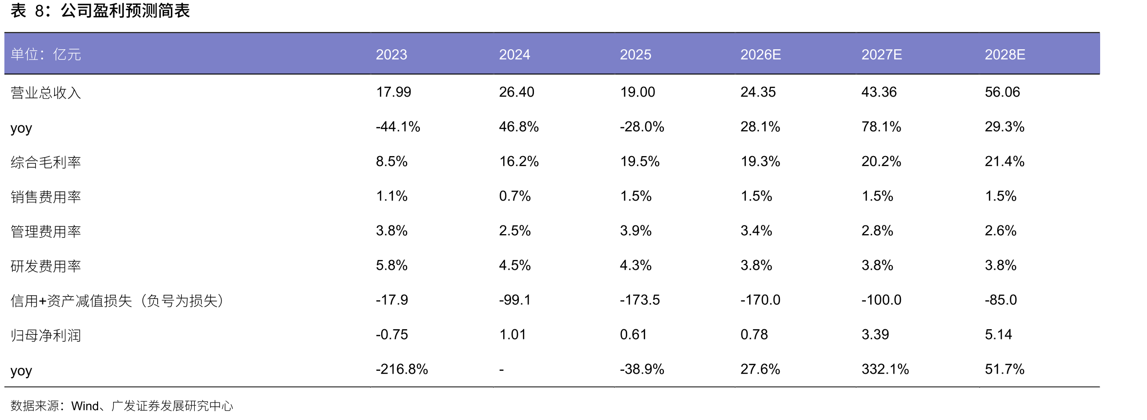 以2025年BPGTA项目为测算标杆，FPSO上部模块投资约8亿美元，占完整解决方案造价29%_第3页