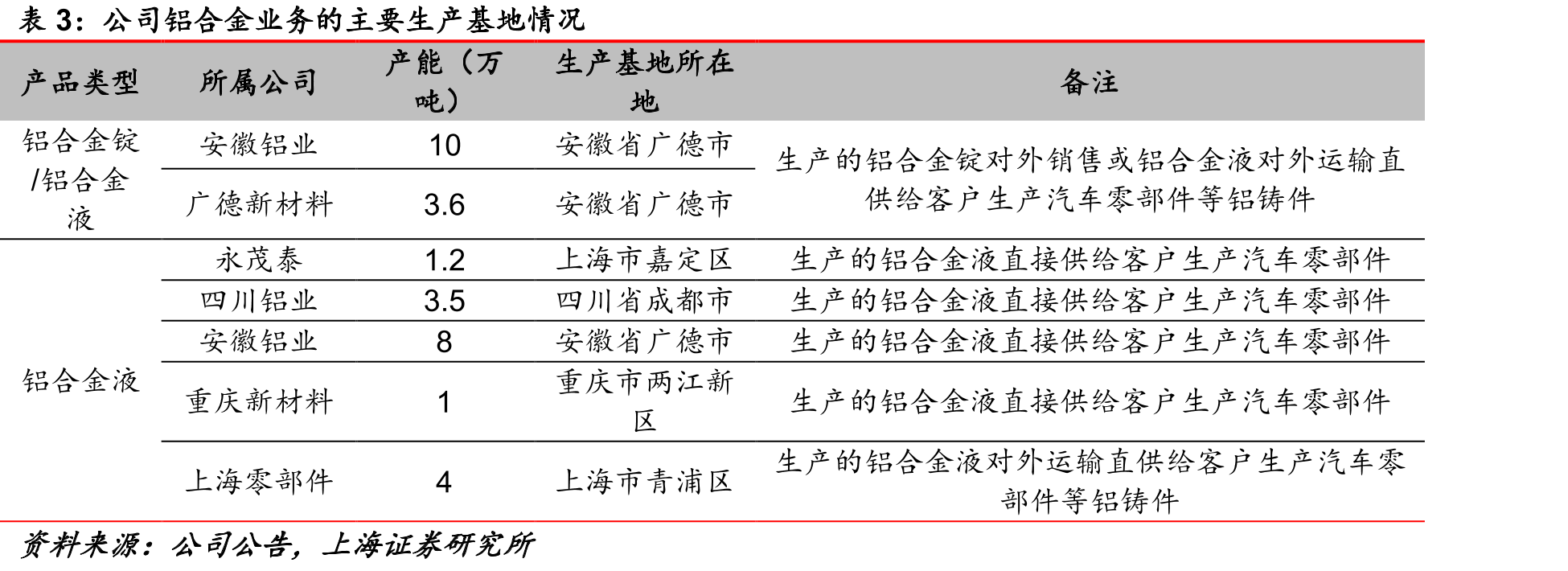 我国节能与新能源汽车技术重点发展方向_第5页