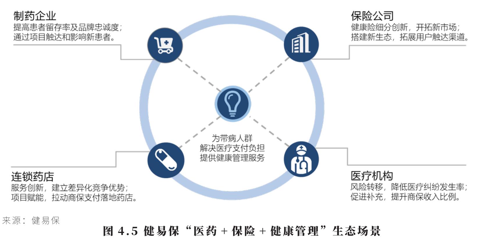 图2.6M-TIBA的产品模式_第3页