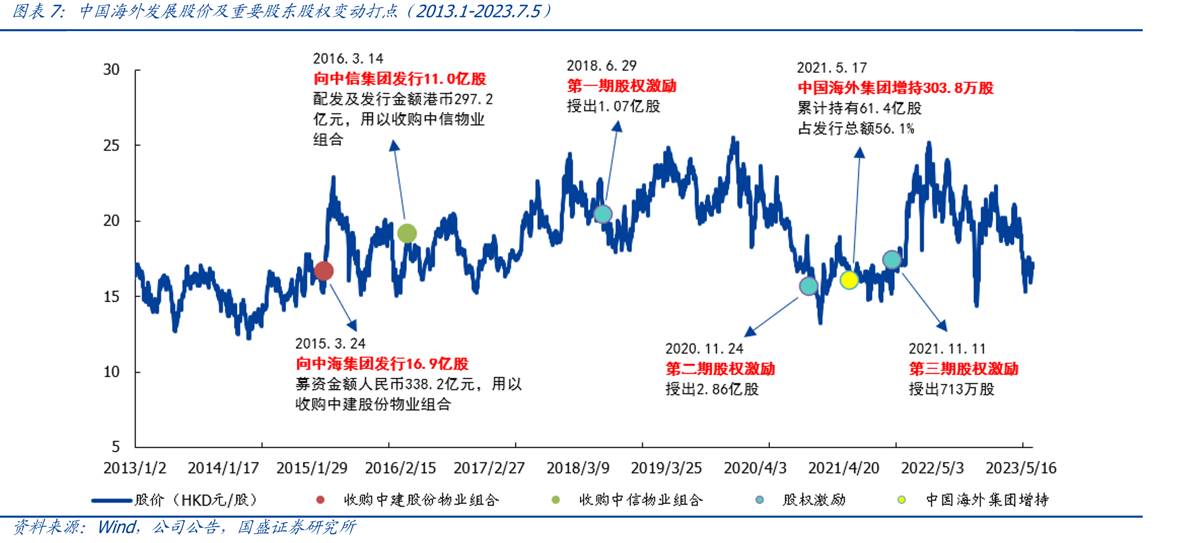 中国海外发展“悦享空间、智慧物联、绿色科技、健康生活+”第五代精品住宅产品理念_第4页