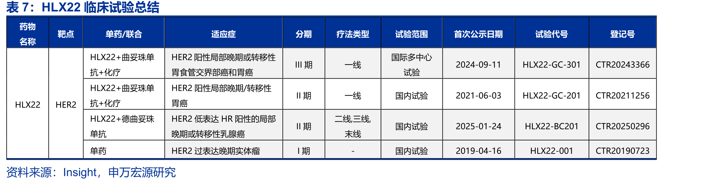 汉斯状（PD-1单抗）国内已获批适应症_第4页