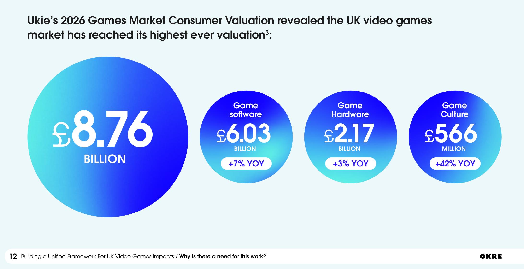 Ukie's 2026 Games Market Consumer Valuation revealed the UK video games