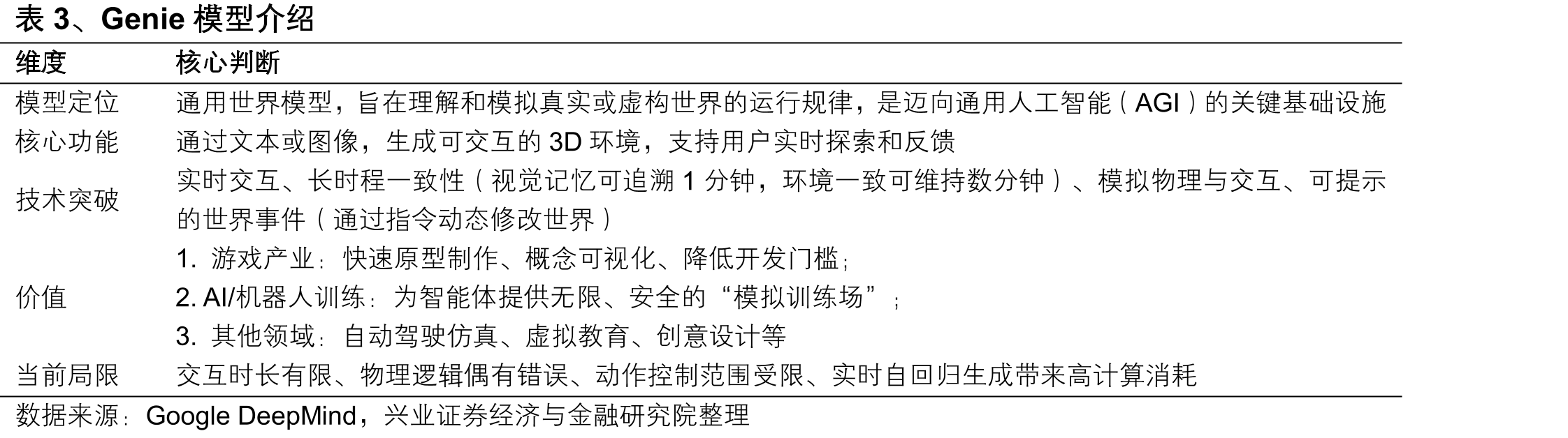 图33、2026Q1中国非游戏应用海外收入排行榜榜_第5页