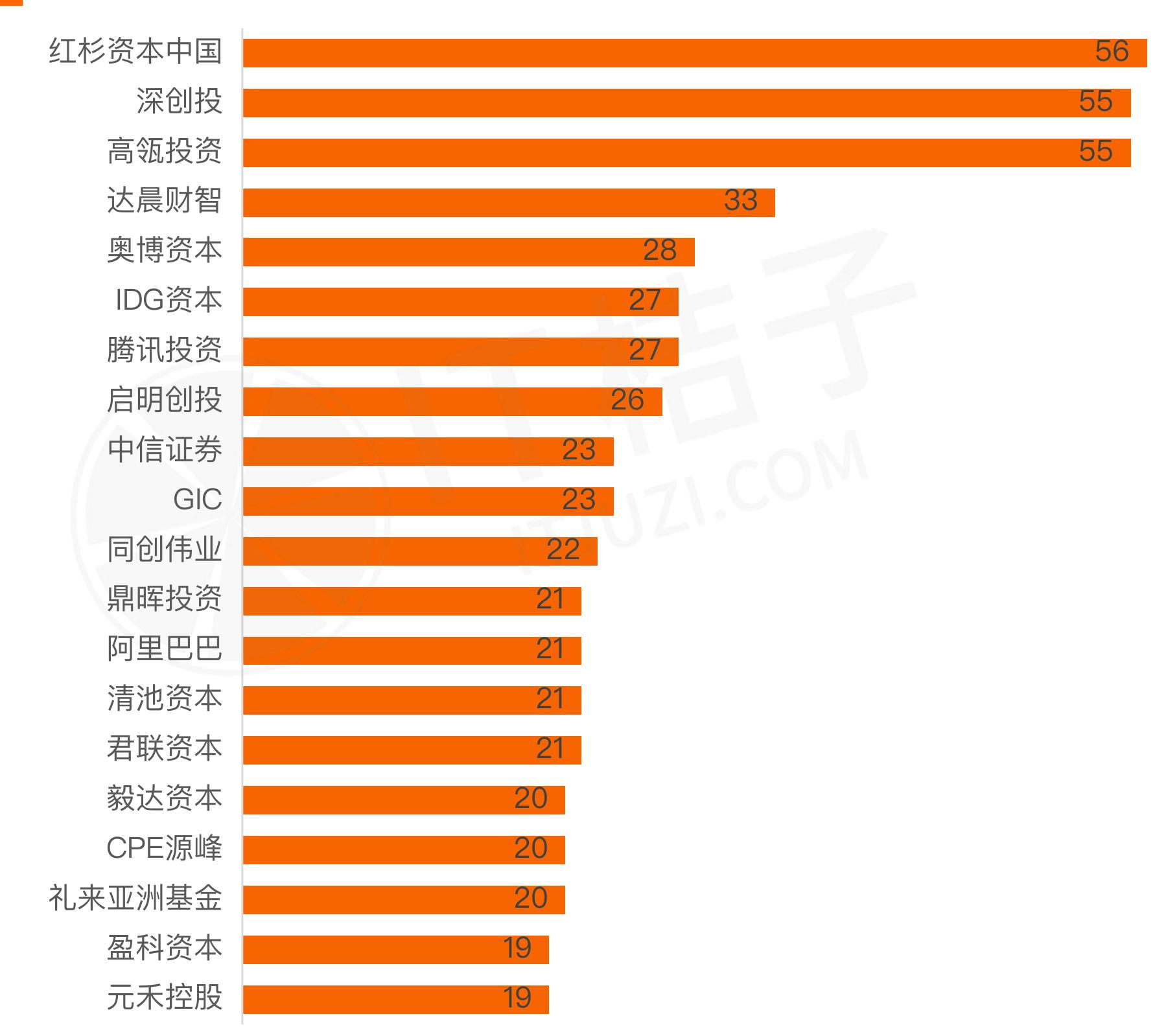新环境下，中国上市公司在一级市场融资历程分布_第2页