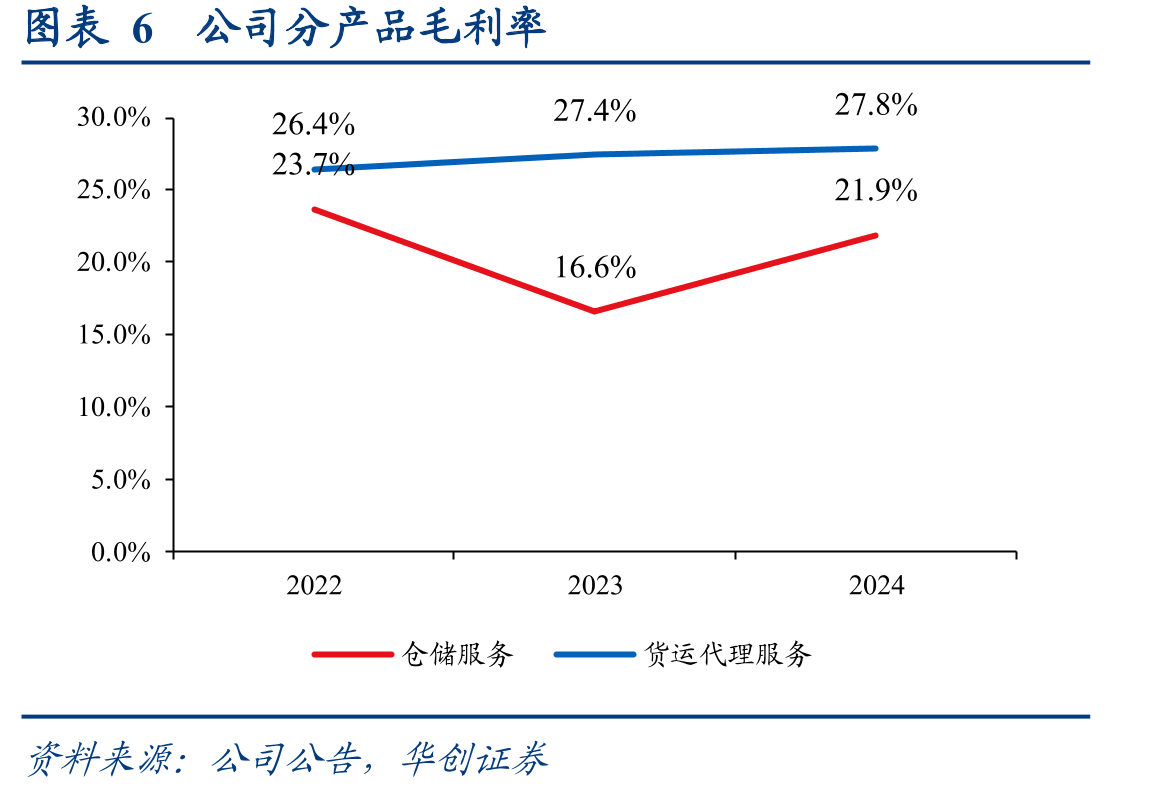 图表2海晨股份跨港运输业务流程（进口为例）_第4页