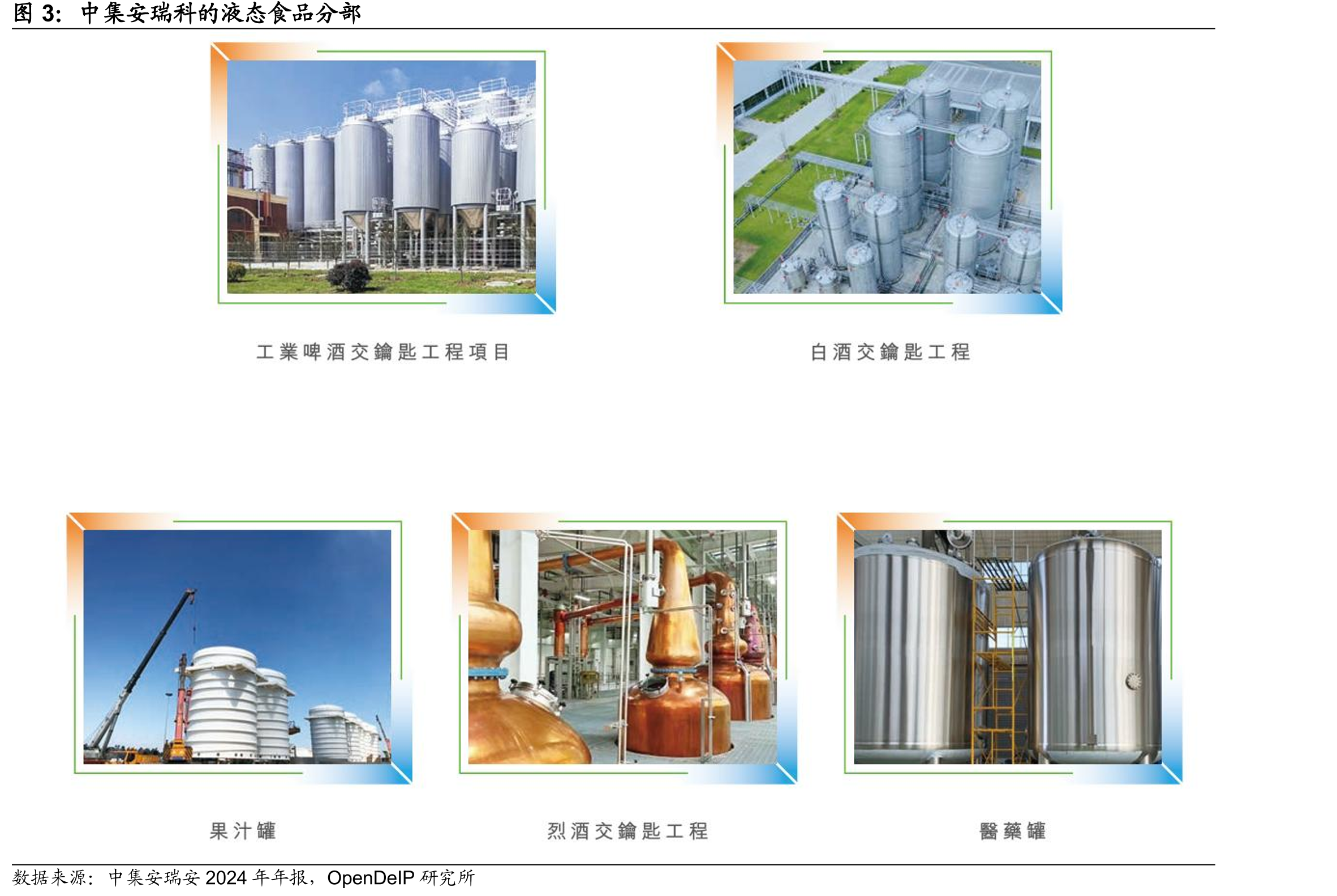 中集安瑞科的能源产业链_第2页