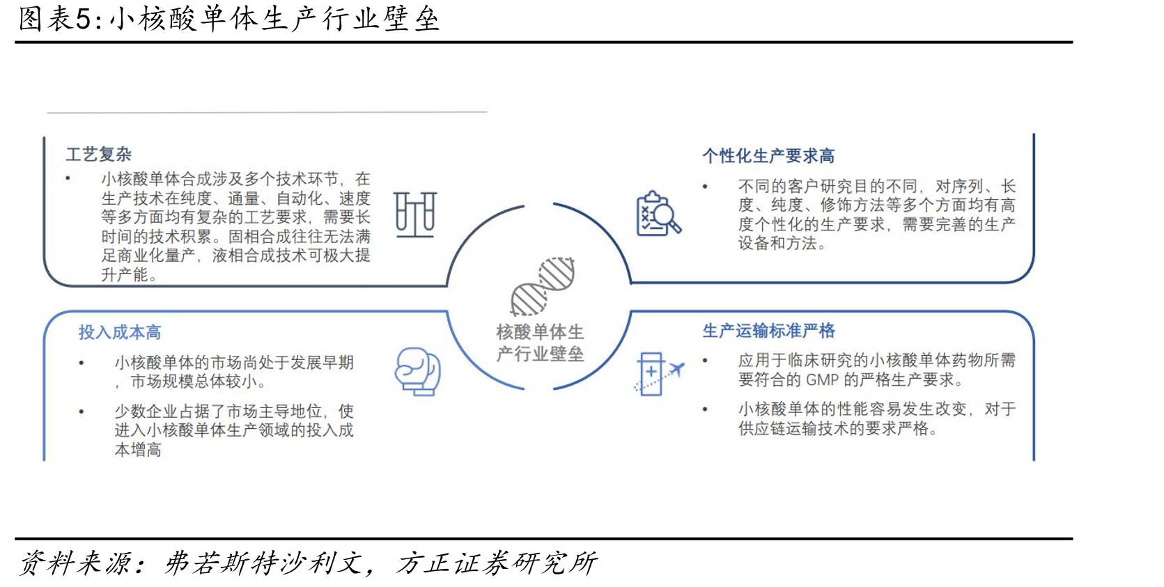 全球已获批小核酸药物情况（截至2025.11.23）_第2页