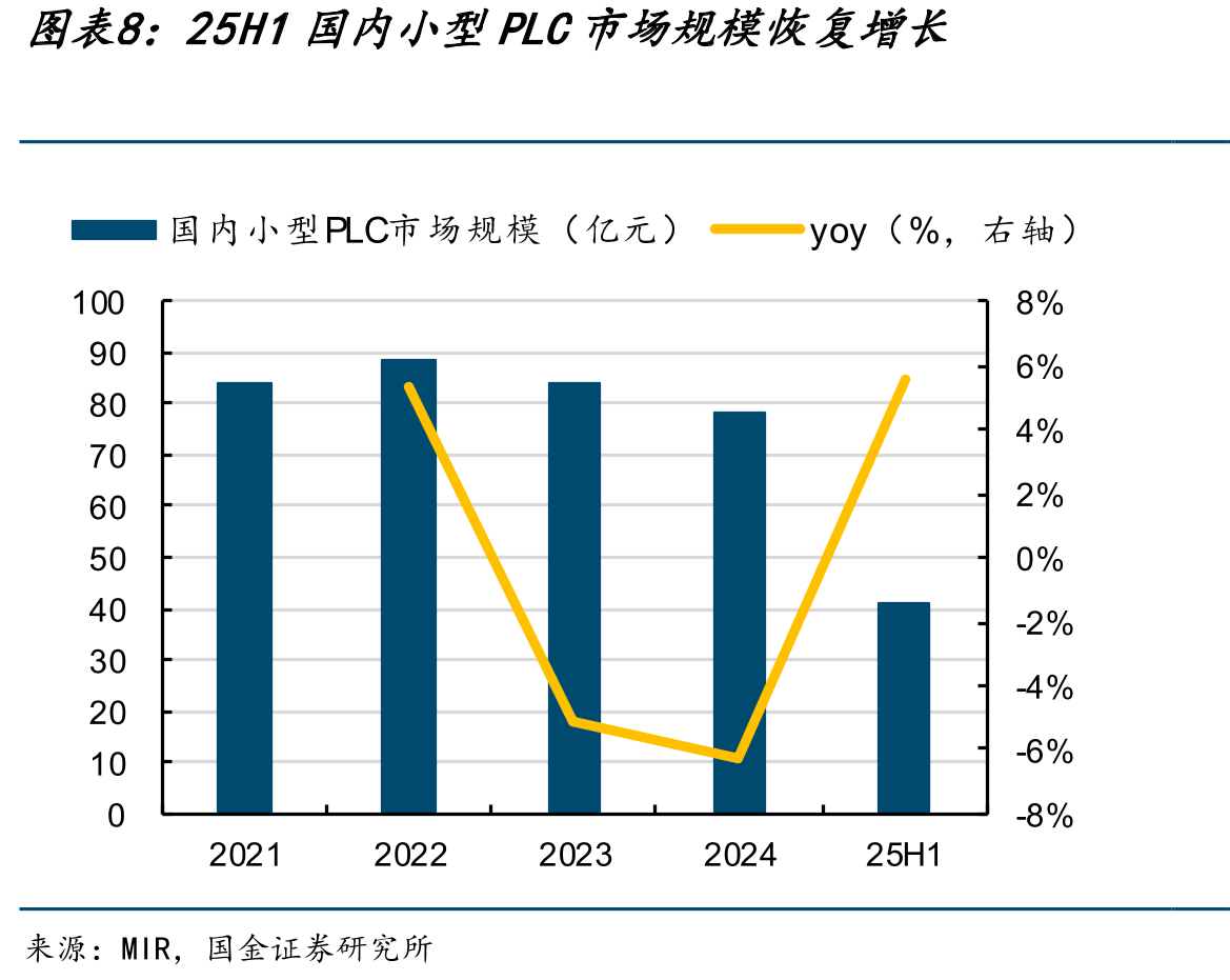 股权激励绑定核心骨干利益，指引发展方向（收入，亿元）_第4页