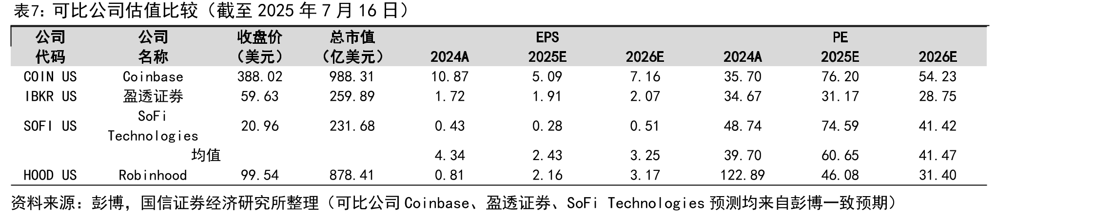 美国PFOF规模快速增长_第2页