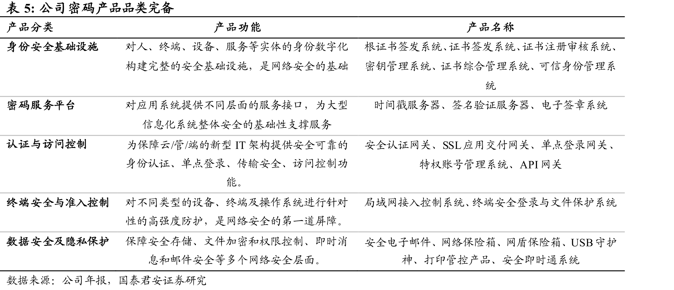 IDC认定公司为“中国身份和访问管理软件市场份额”TOP3_第5页