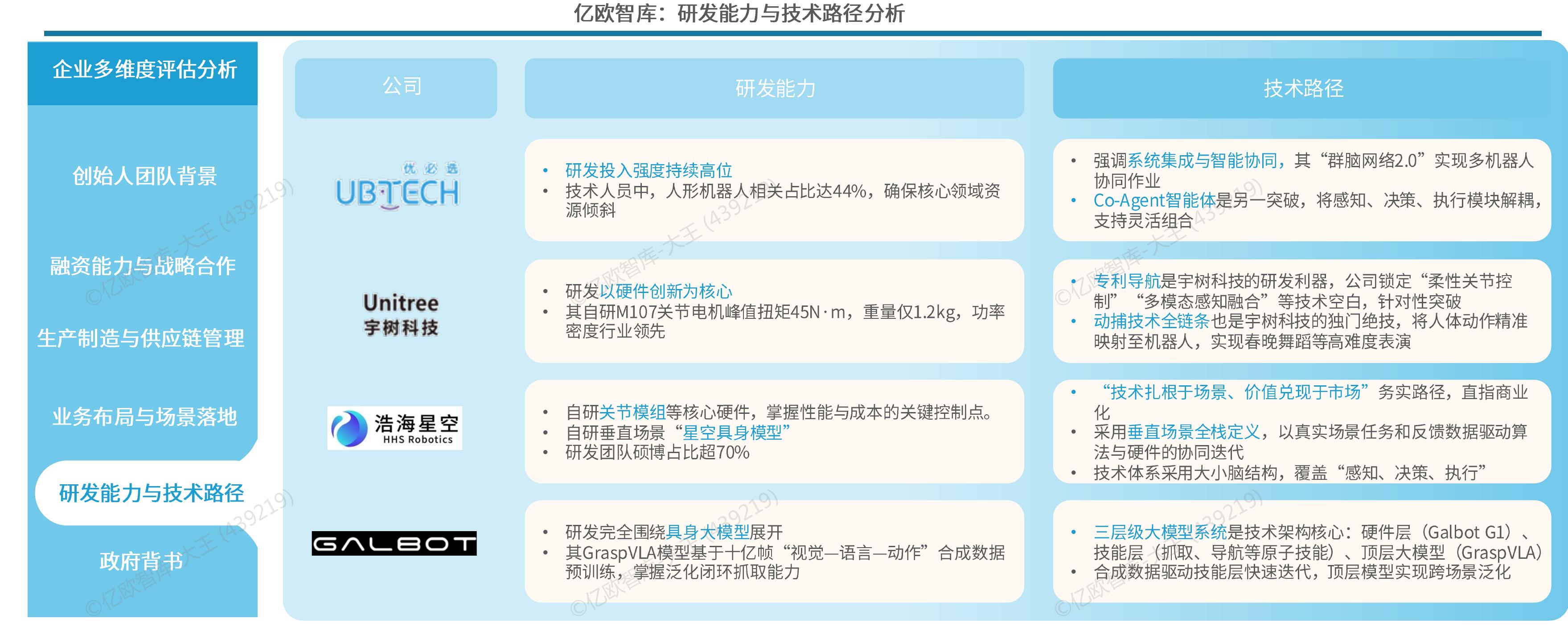 高昂的量产成本与漫长的商业化回报周期使其短期内难以实现规模效益。_第3页