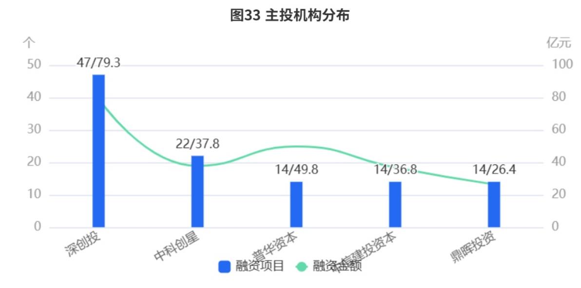 图12域内区域国家级小巨人企业数量排名_第2页