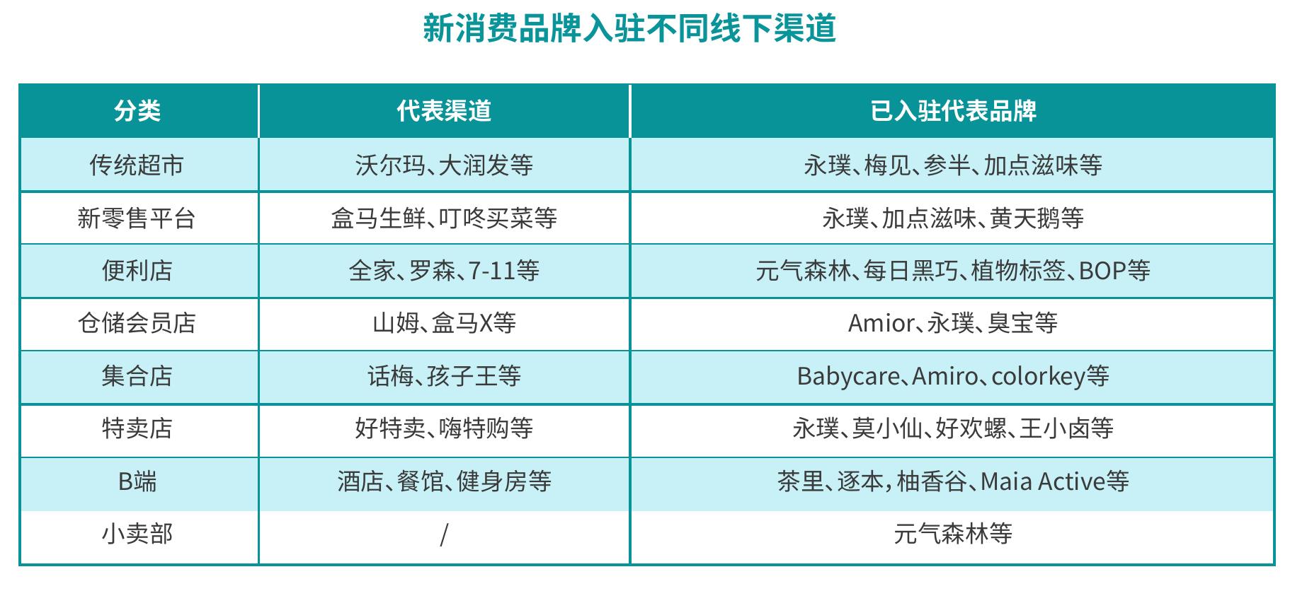 MAT2020-MAT2022线上休闲零食销售额及增速_第5页